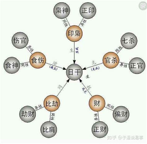 財官印比食|八字命理中財官印食比的對應關係